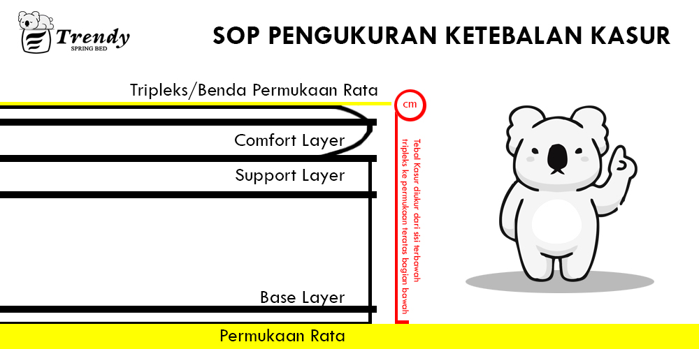 Cara pengukuran kasur