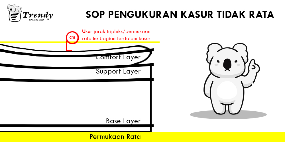 Contoh penurunan kasur